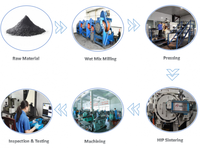 गैर चुंबकीय वोल्गस्टन कार्बाइड शीट ठोस कार्बाइड प्लेट जापान को निर्यात की जाती है 1